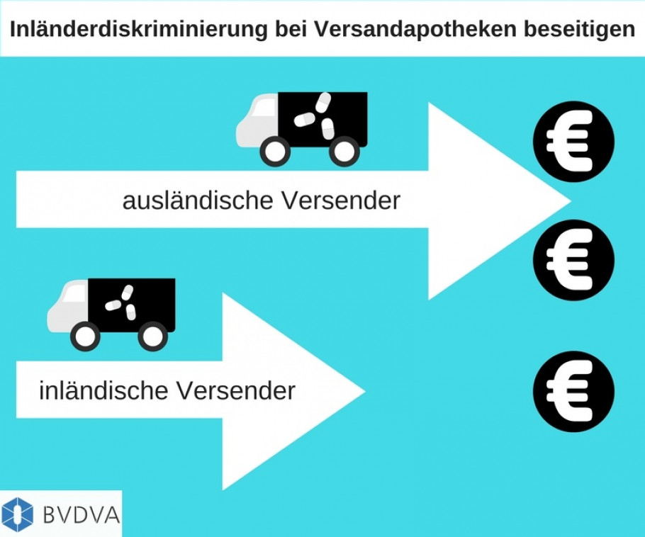 Inländerdiskriminierung bei Versandapotheken beseitigen