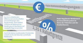 RX-Versandverbot: Inländerdiskriminierung muss ein Ende finden