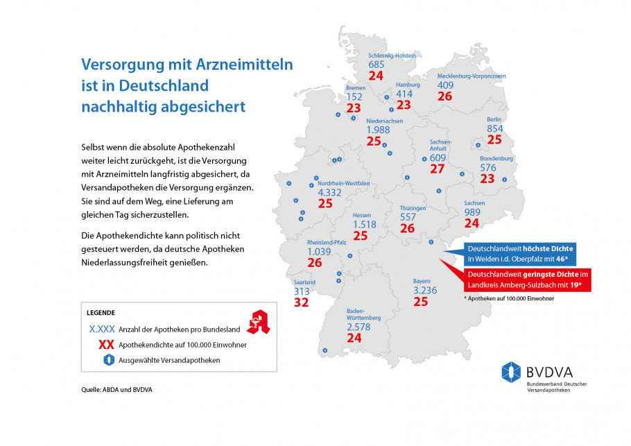 Genug der Panikmache: Die Apotheke vor Ort wird leben