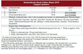 Deutsches Institut für Service-Qualität. Deutschlands Beste Online-Shops: Kategorie Apotheken